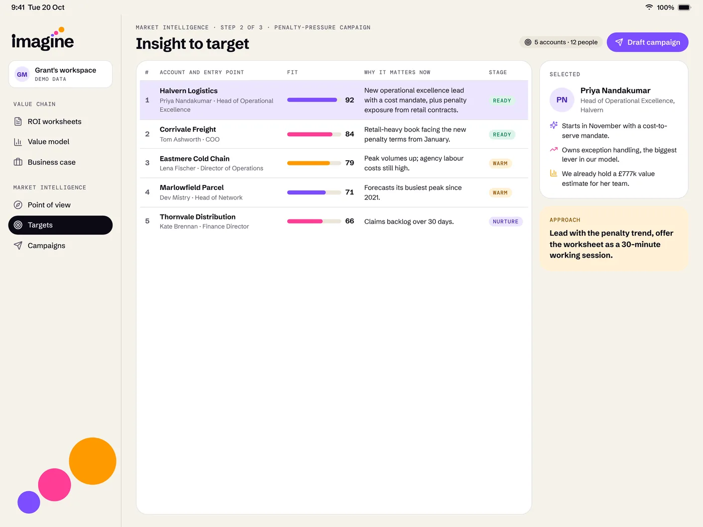Market intelligence and outreach: Targets